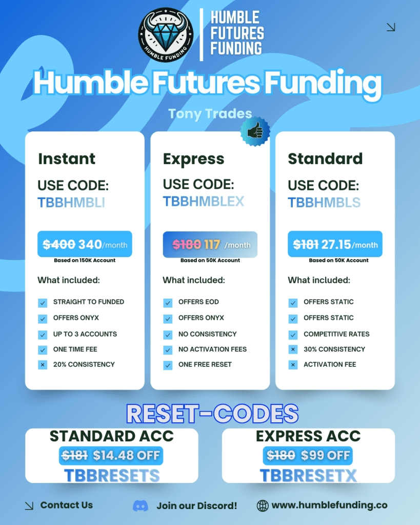 Promotional image for Humble Futures Funding featuring three subscription plans: Instant, Express, and Standard. Each plan outlines monthly costs, included features, and use codes. The image also highlights reset codes for discounts on subscriptions.
